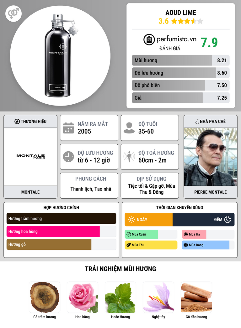 Thông tin chi tiết Aoud Lime