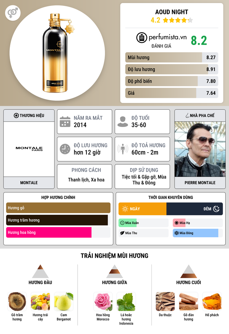 Thông tin chi tiết Aoud Night