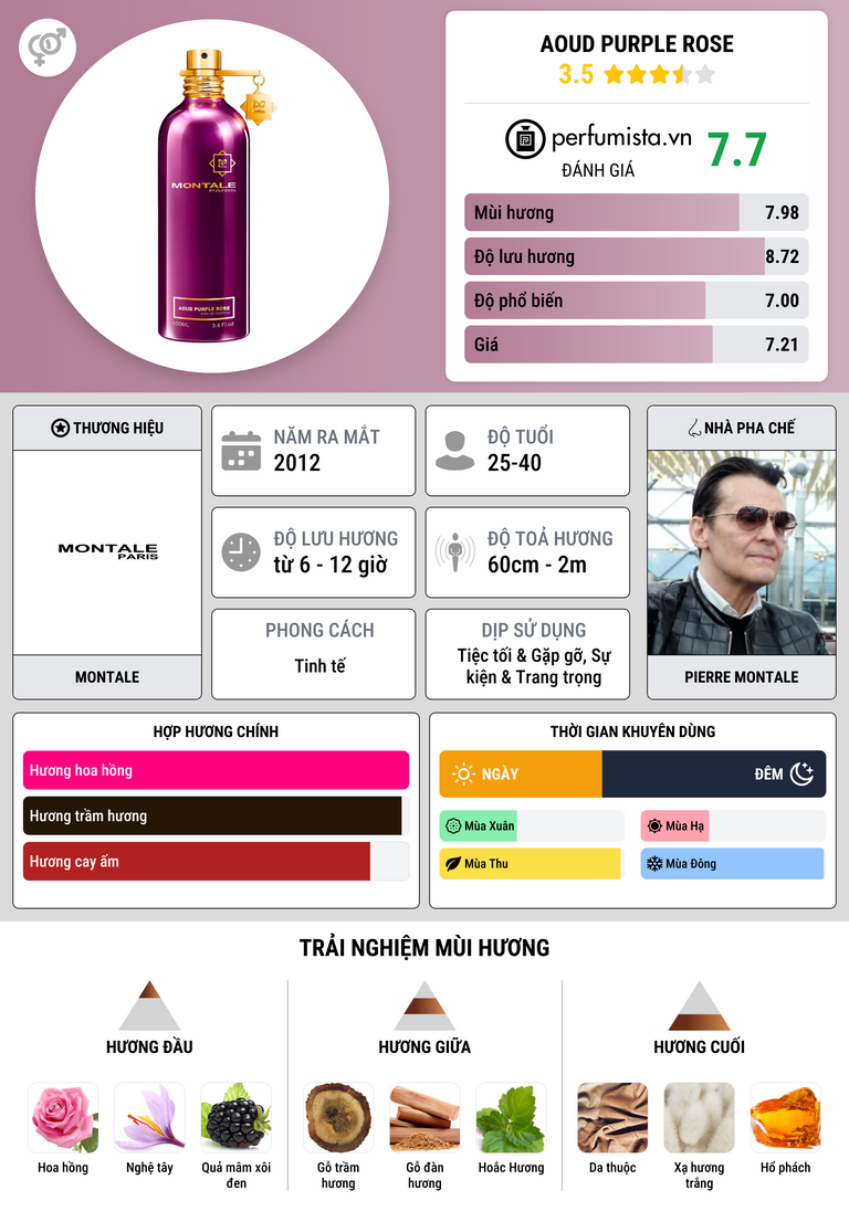 Thông tin chi tiết Aoud Purple Rose