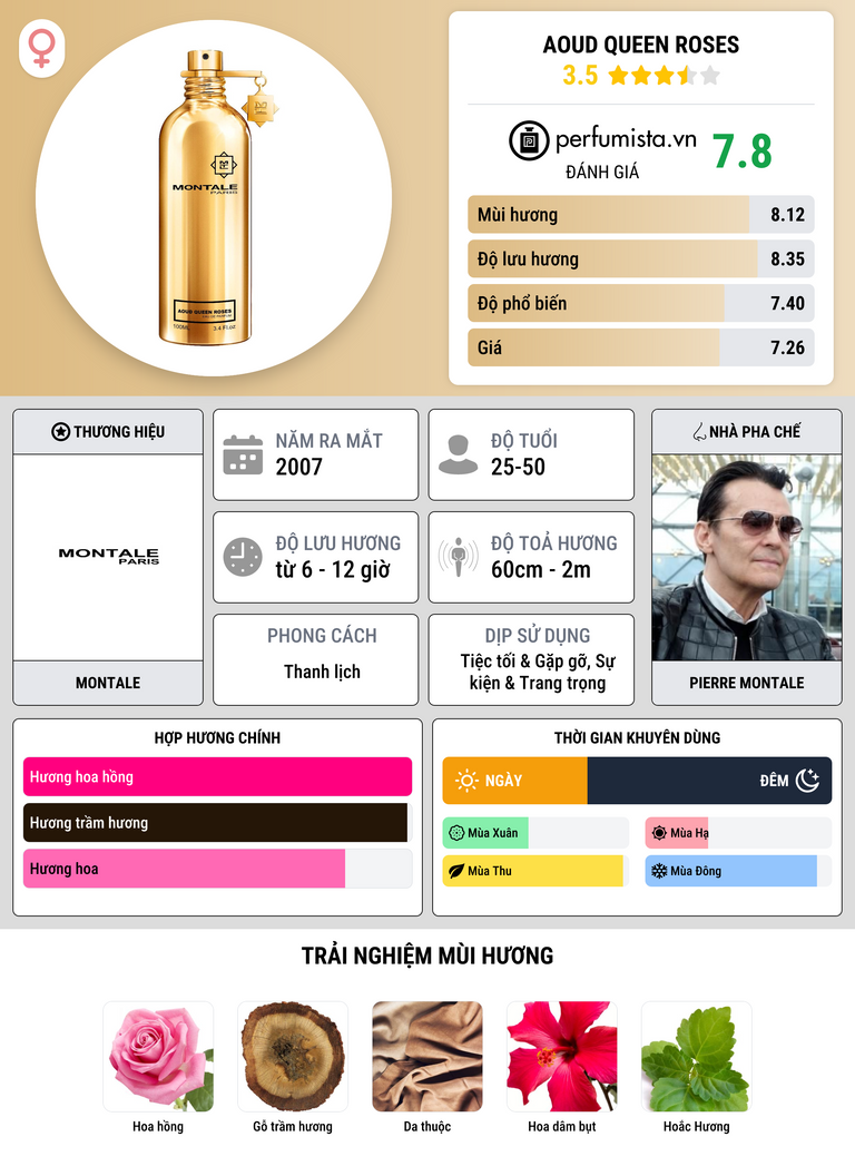 Thông tin chi tiết Aoud Queen Roses