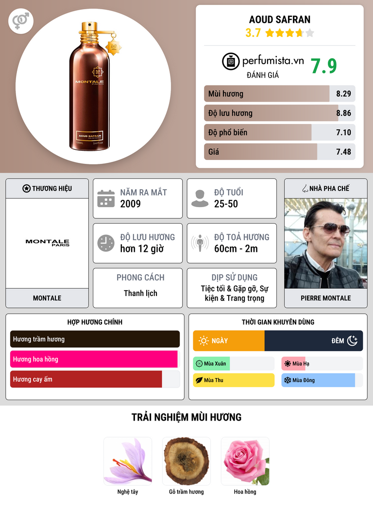 Thông tin chi tiết Aoud Safran