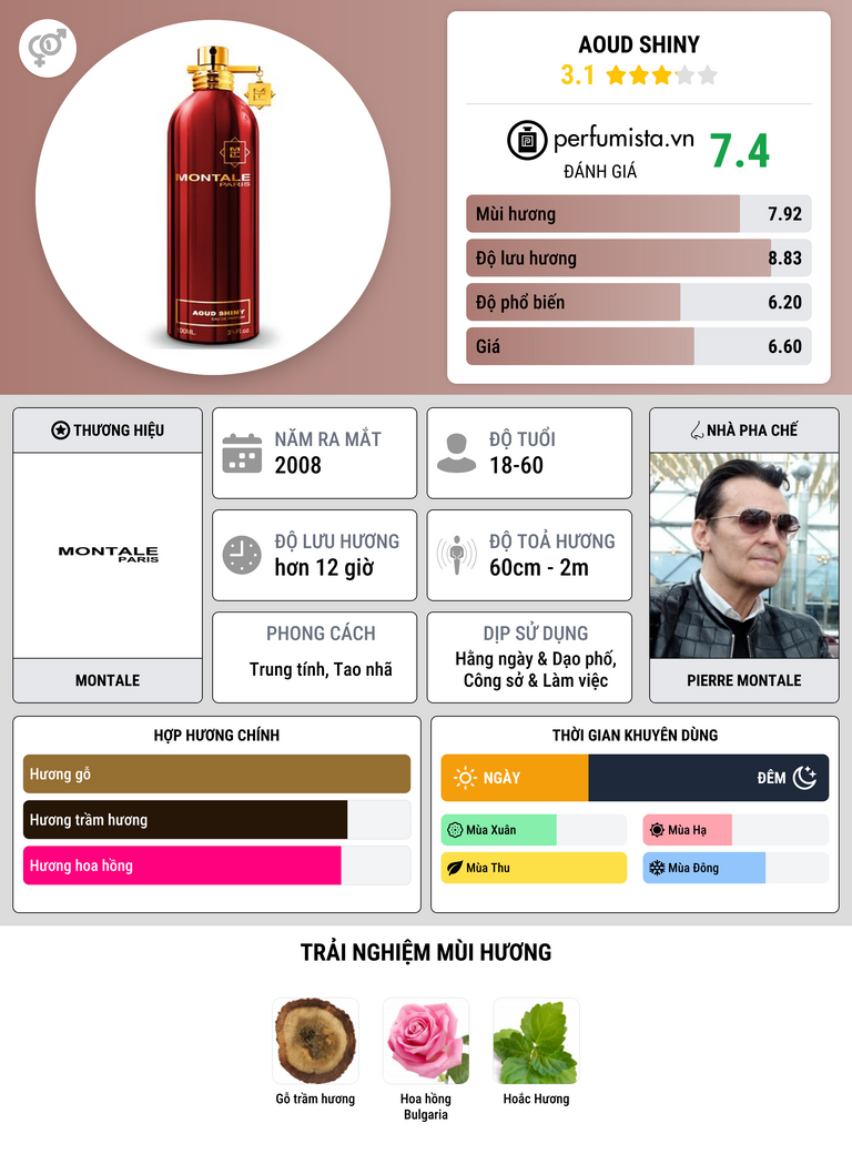 Thông tin chi tiết Aoud Shiny