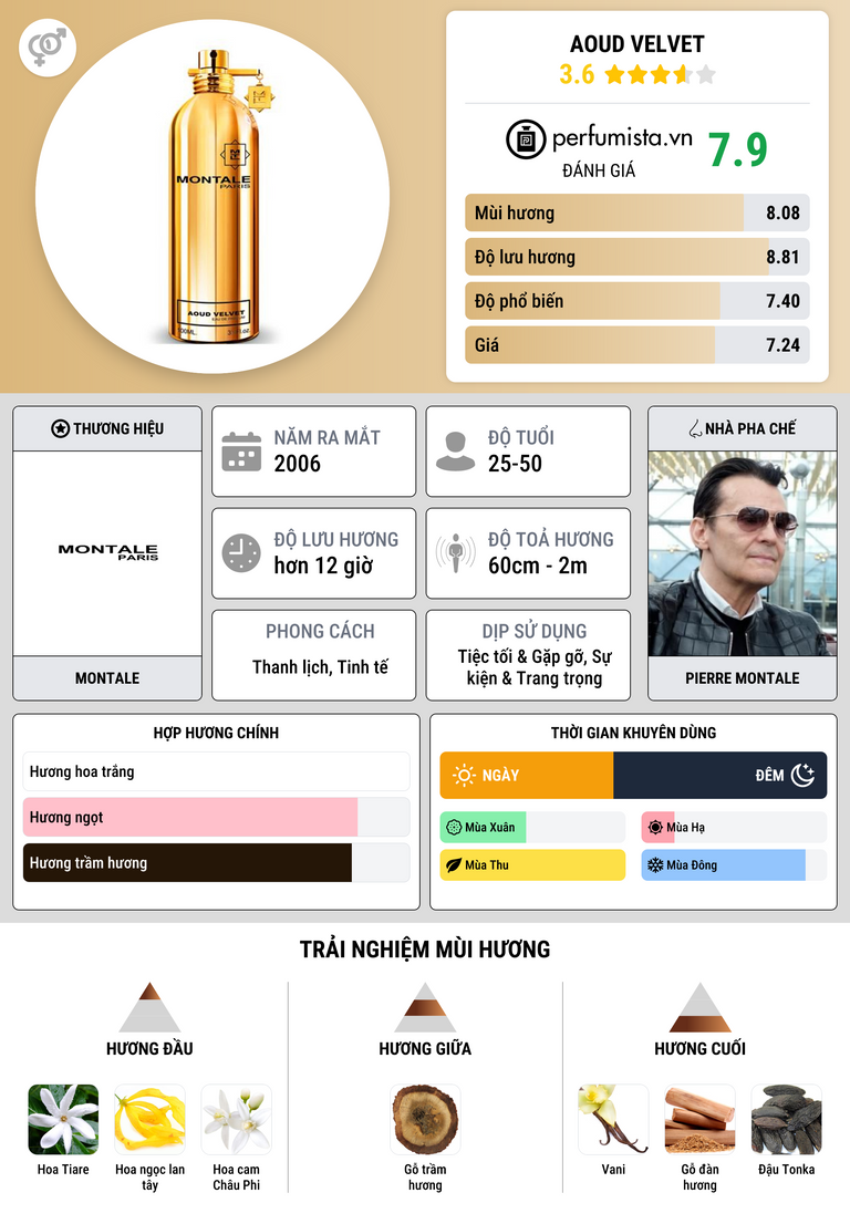 Thông tin chi tiết Aoud Velvet