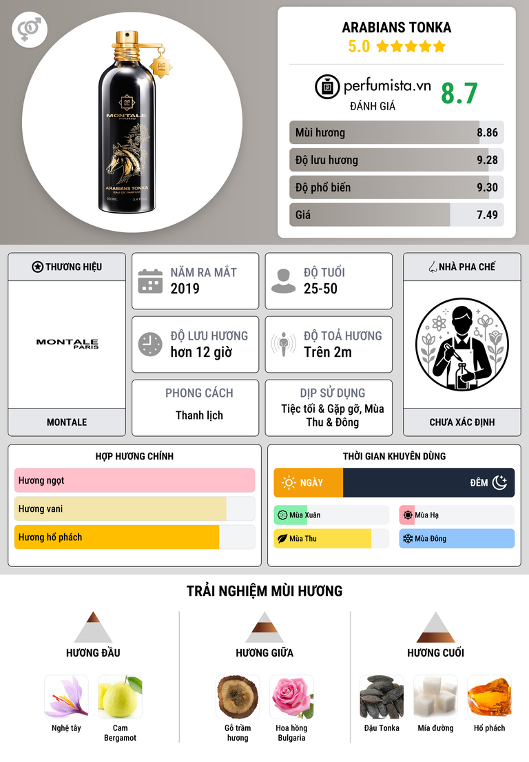 Thông tin chi tiết Arabians Tonka