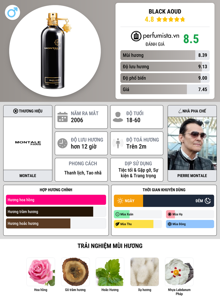 Thông tin chi tiết Black Aoud