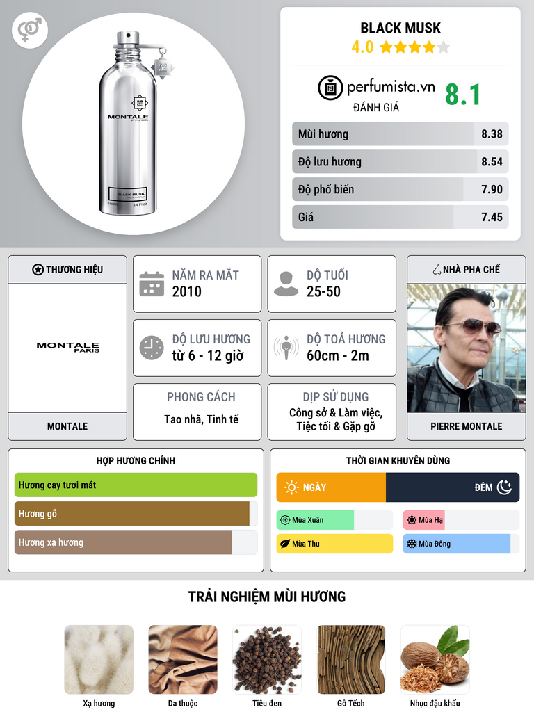 Thông tin chi tiết Black Musk