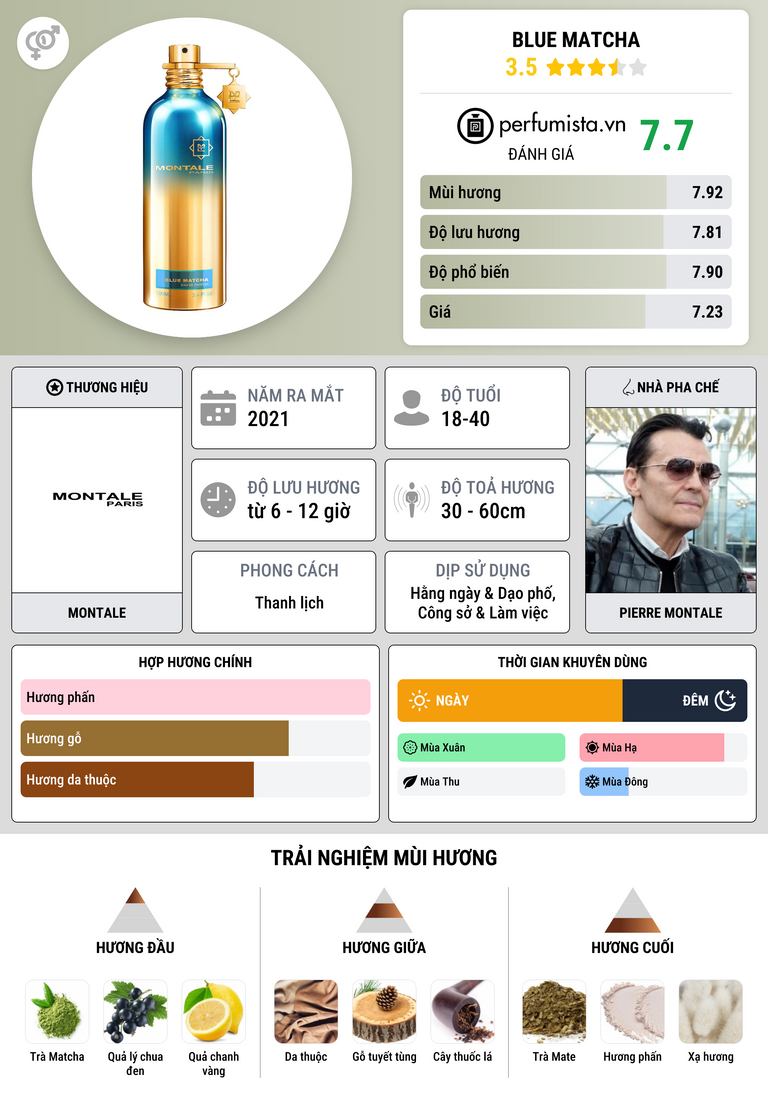 Thông tin chi tiết Blue Matcha