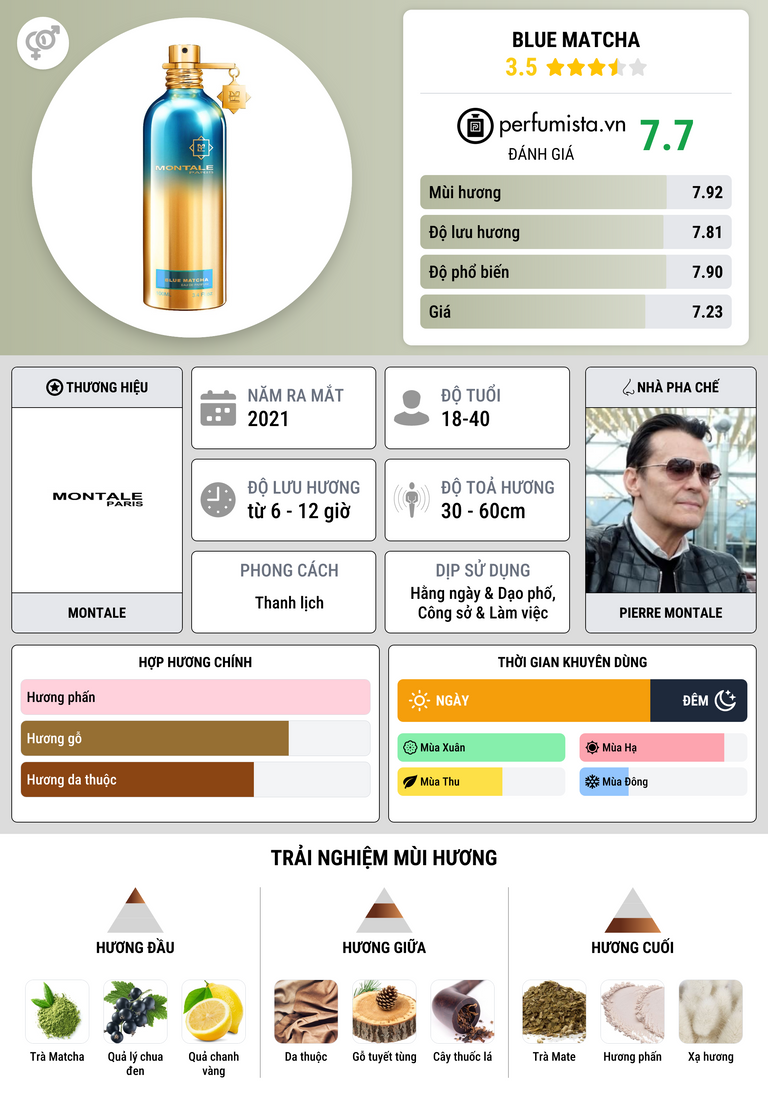 Thông tin chi tiết Blue Matcha