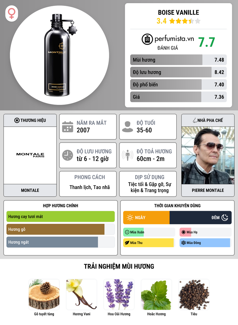 Thông tin chi tiết Boise Vanille