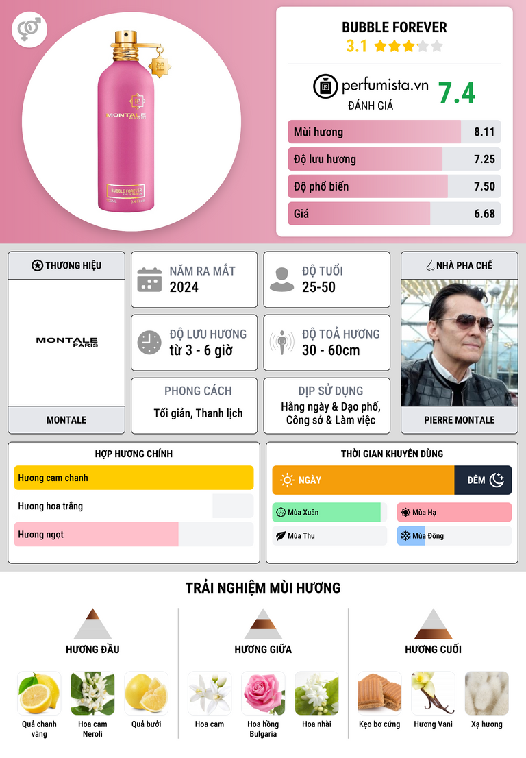 Thông tin chi tiết Bubble Forever