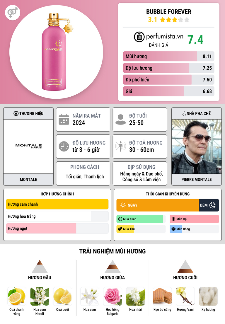Thông tin chi tiết Bubble Forever