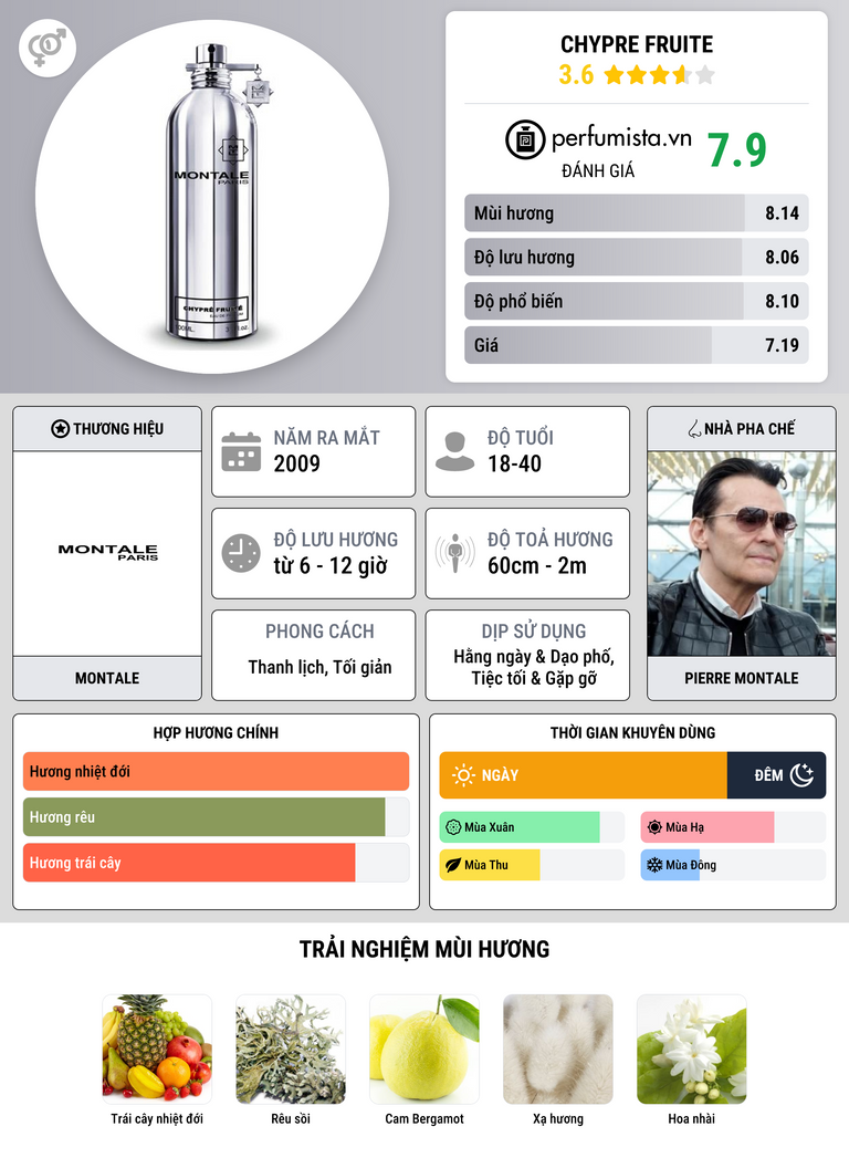 Thông tin chi tiết Chypre Fruite