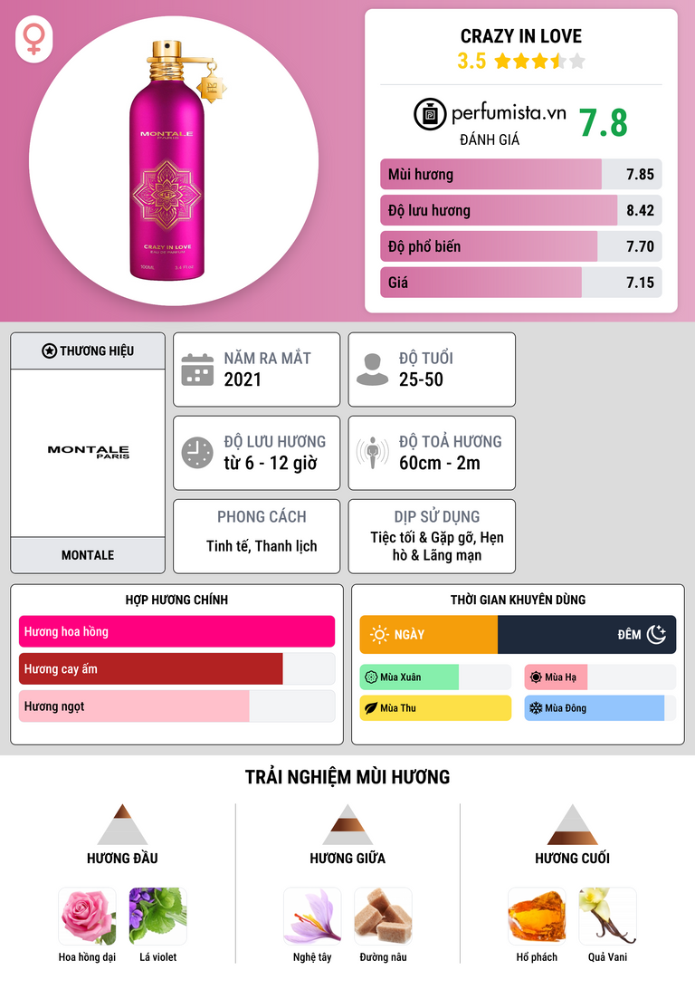 Thông tin chi tiết Crazy In Love