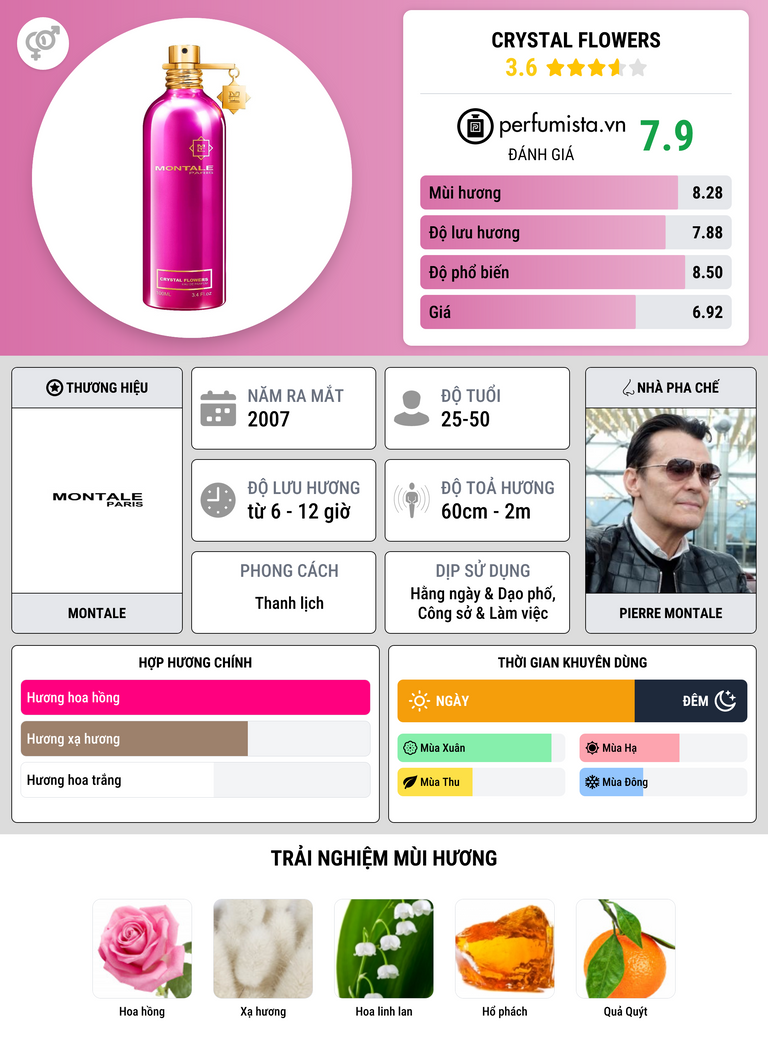 Thông tin chi tiết Crystal Flowers