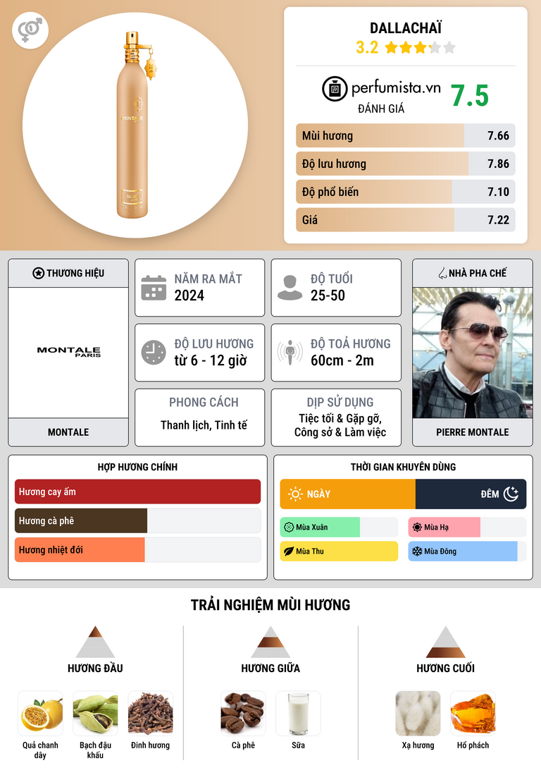 Thông tin chi tiết Dallachaï