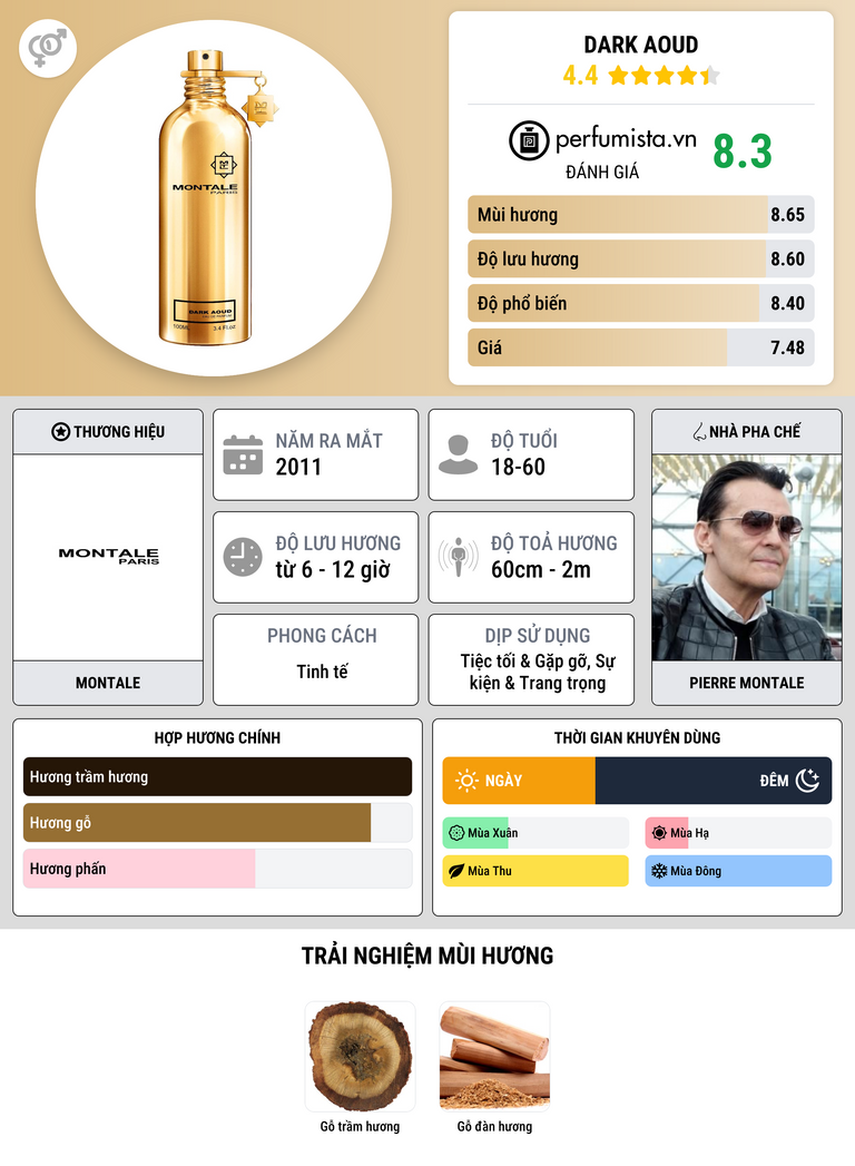 Thông tin chi tiết Dark Aoud