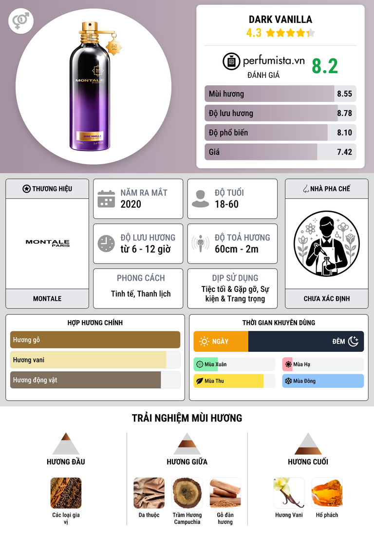 Thông tin chi tiết Dark Vanilla