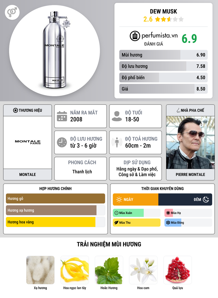 Thông tin chi tiết Dew Musk