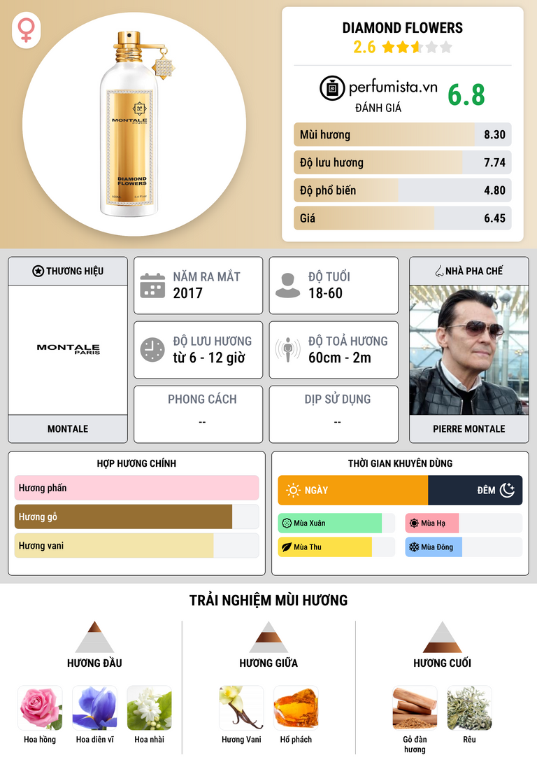 Thông tin chi tiết Diamond Flowers