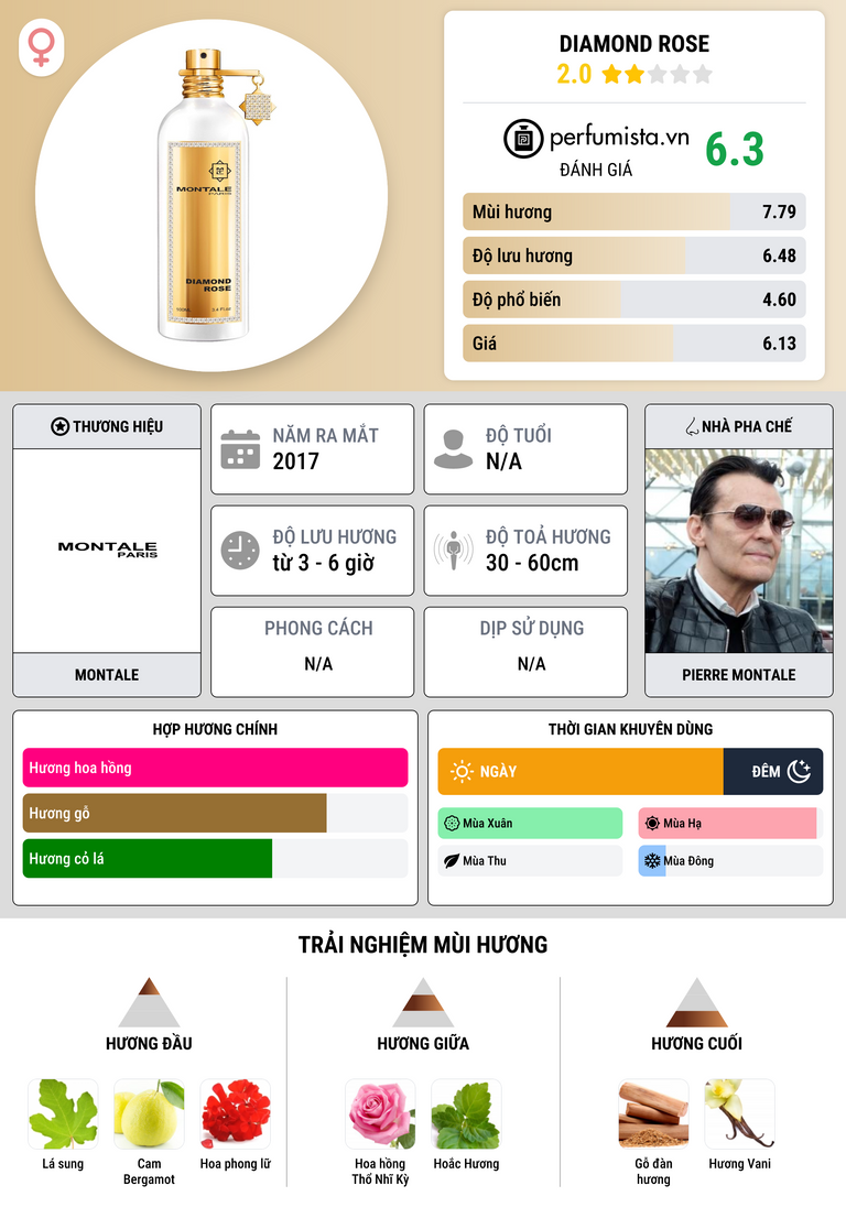 Thông tin chi tiết Diamond Rose