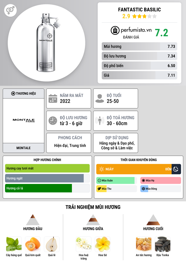Thông tin chi tiết Fantastic Basilic