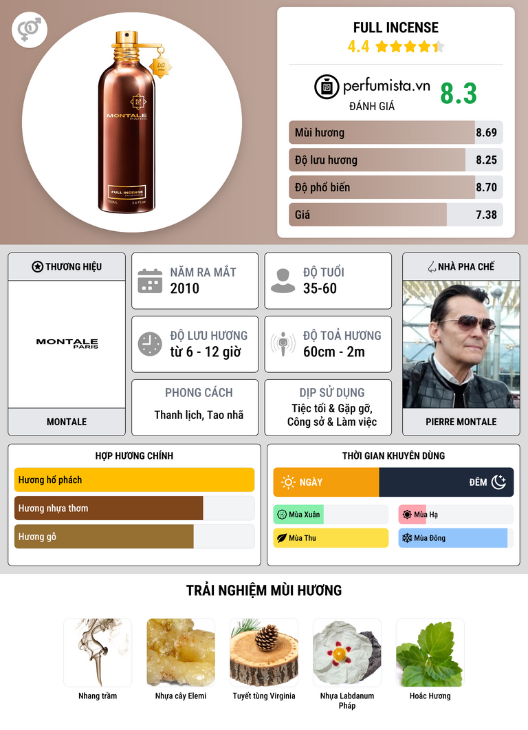 Thông tin chi tiết Full Incense