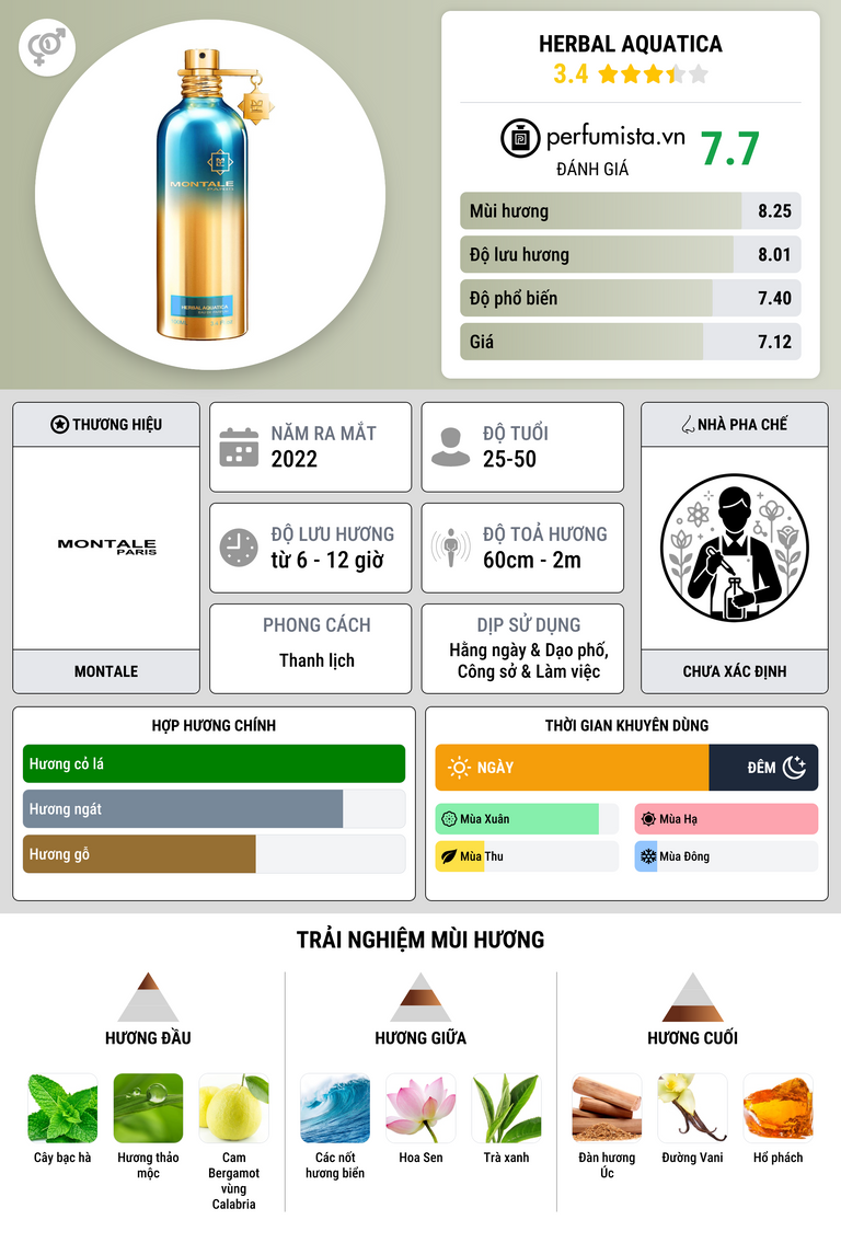 Thông tin chi tiết Herbal Aquatica