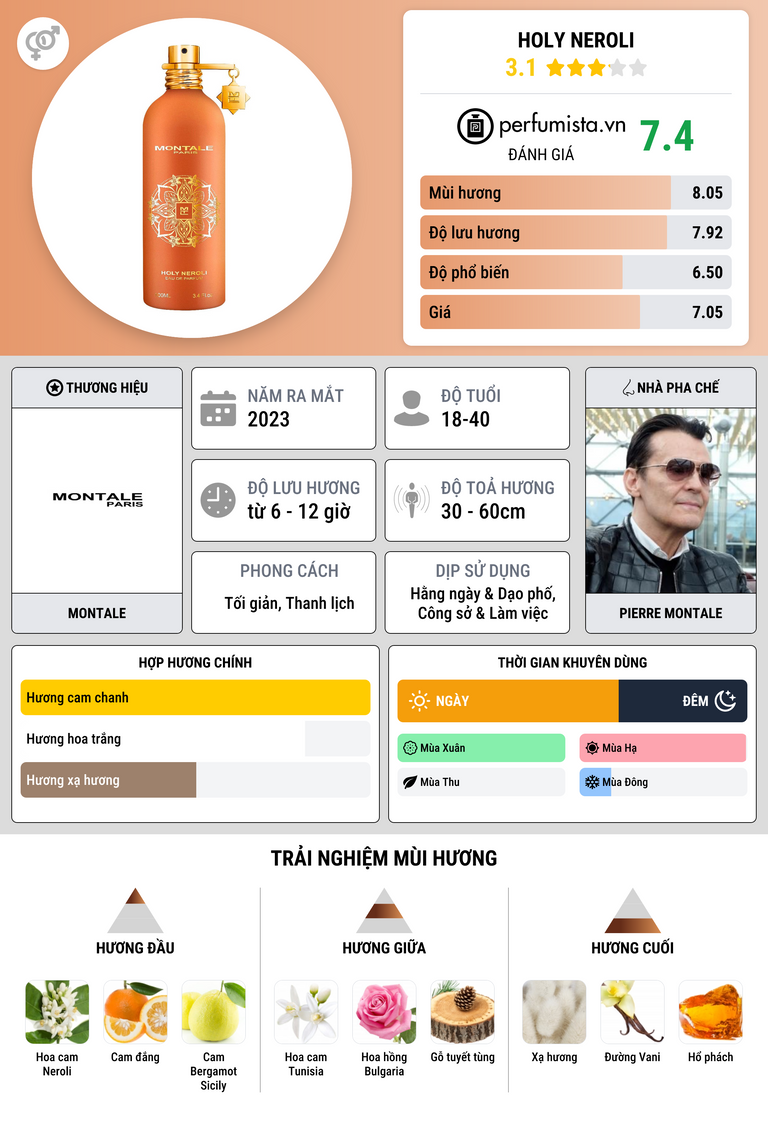 Thông tin chi tiết Holy Neroli