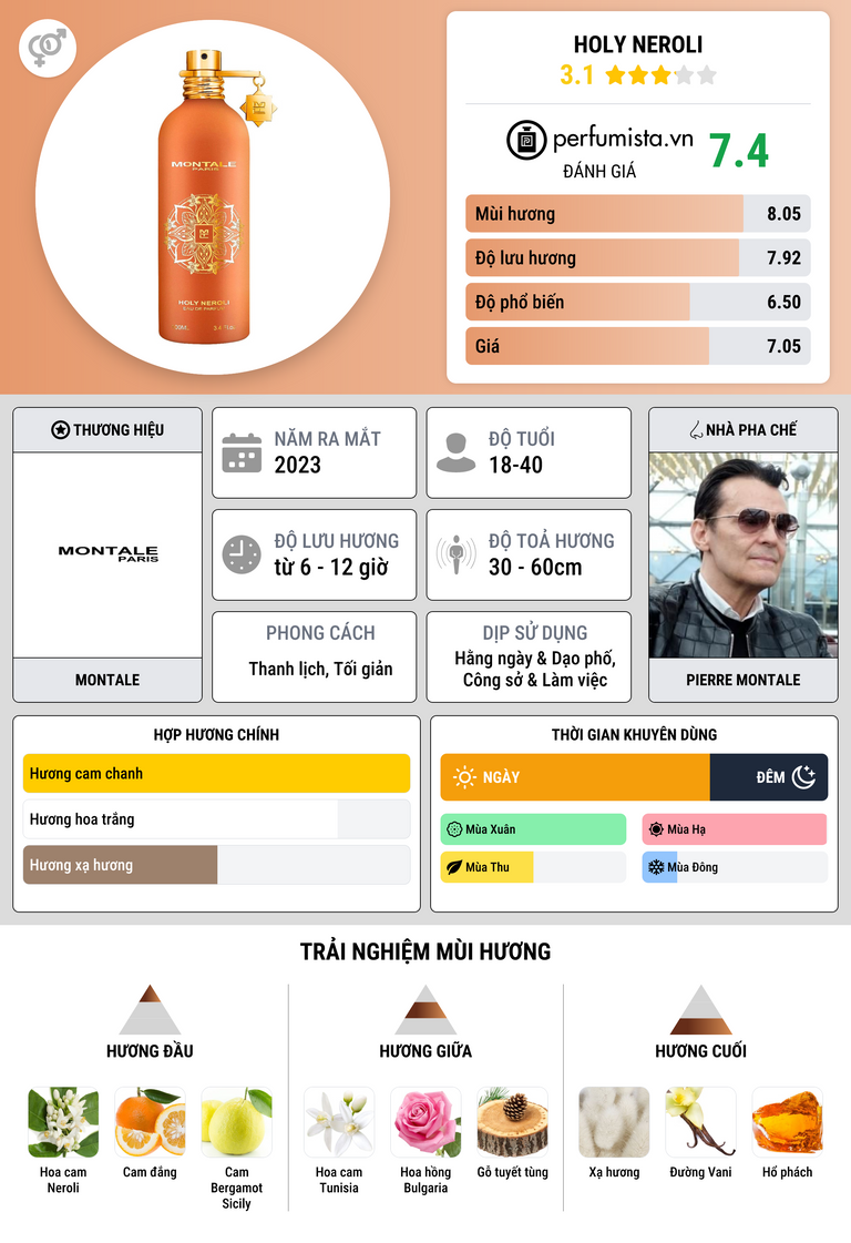 Thông tin chi tiết Holy Neroli