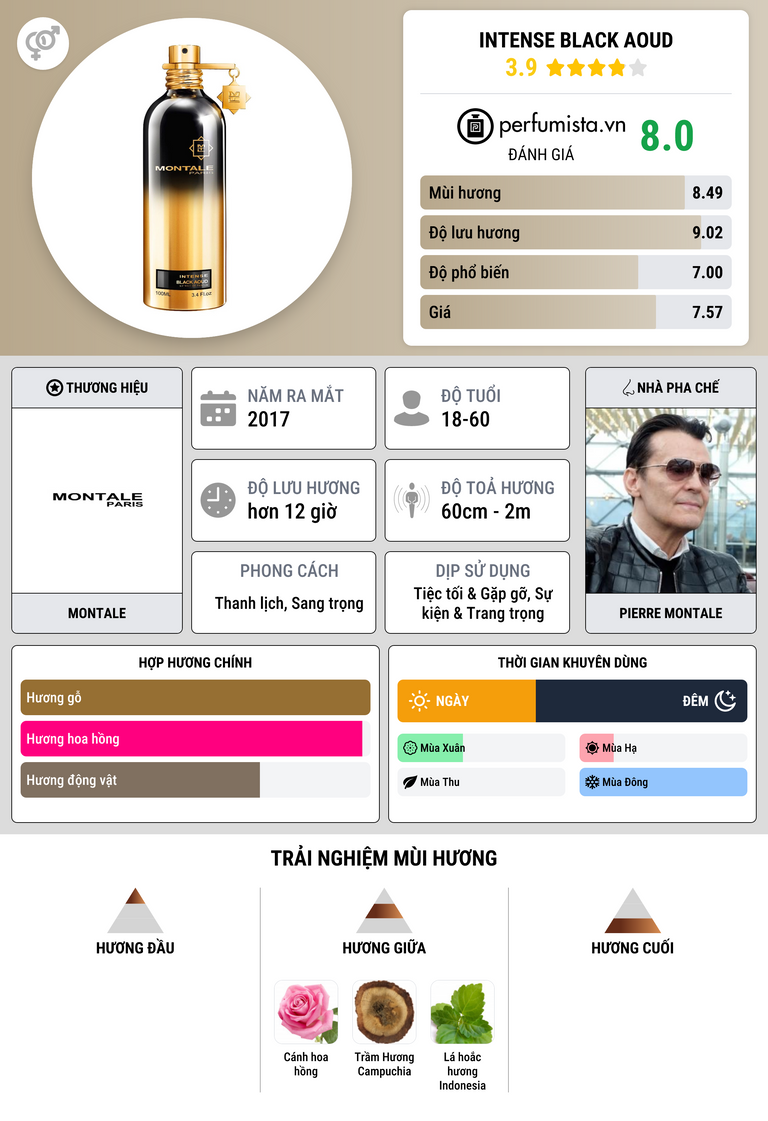 Thông tin chi tiết Intense Black Aoud