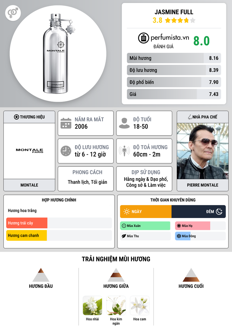 Thông tin chi tiết Jasmine Full