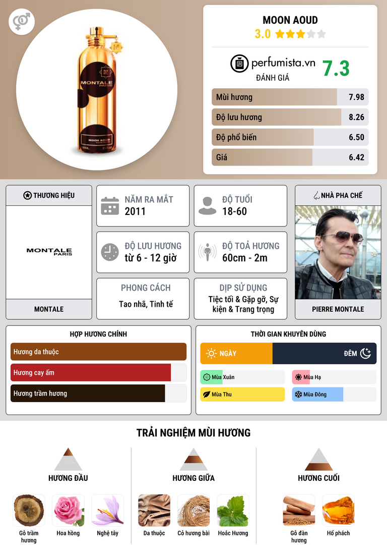 Thông tin chi tiết Moon Aoud