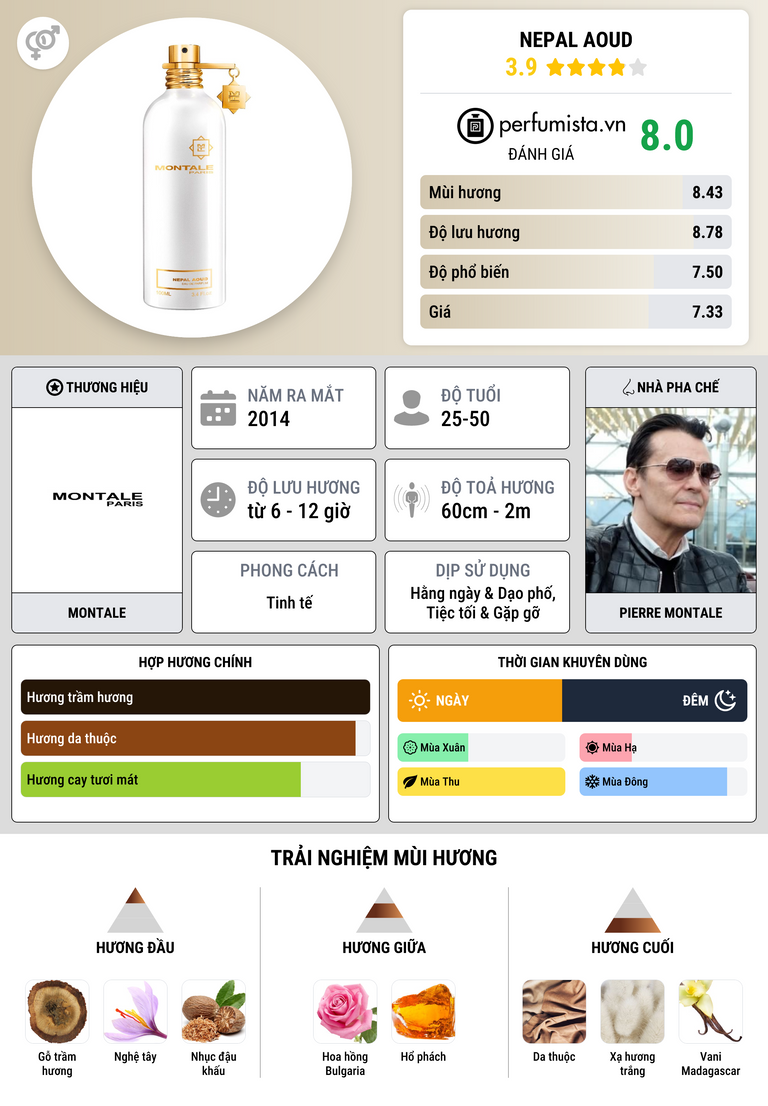 Thông tin chi tiết Nepal Aoud