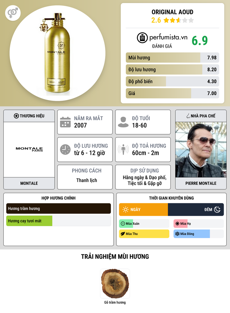 Thông tin chi tiết Original Aoud