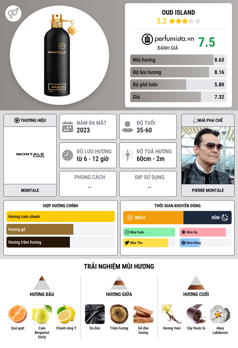 Thông tin chi tiết Oud Island