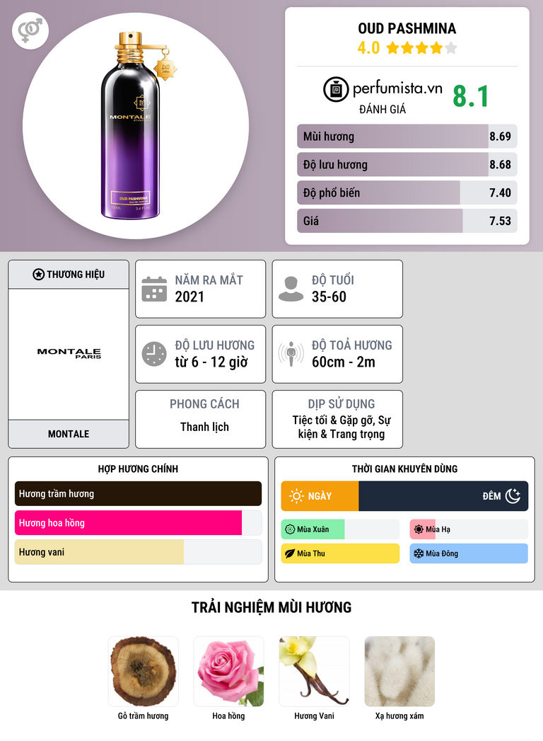 Thông tin chi tiết Oud Pashmina