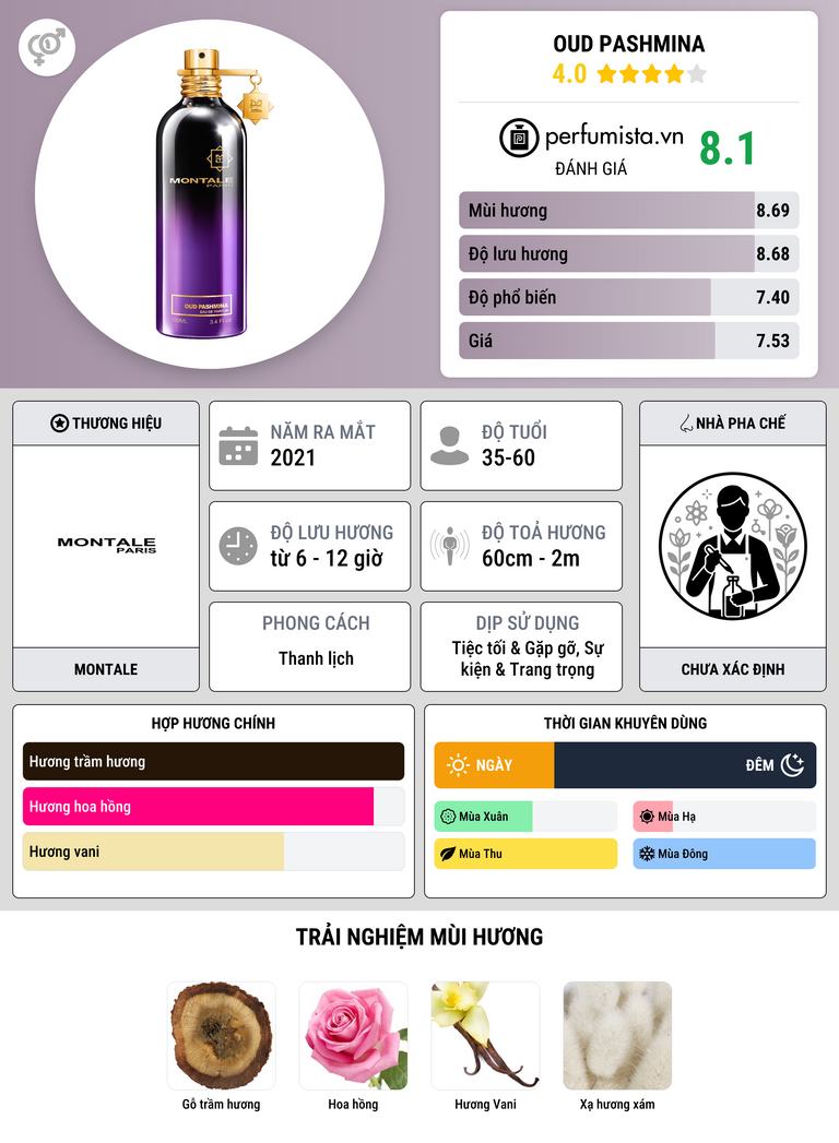Thông tin chi tiết Oud Pashmina
