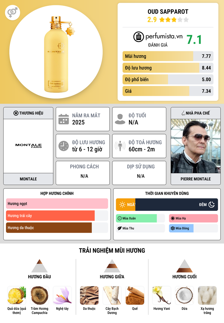 Thông tin chi tiết Oud Sapparot