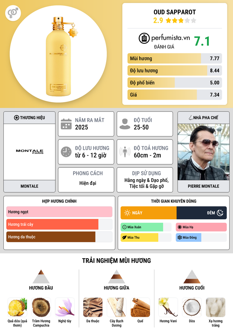 Thông tin chi tiết Oud Sapparot