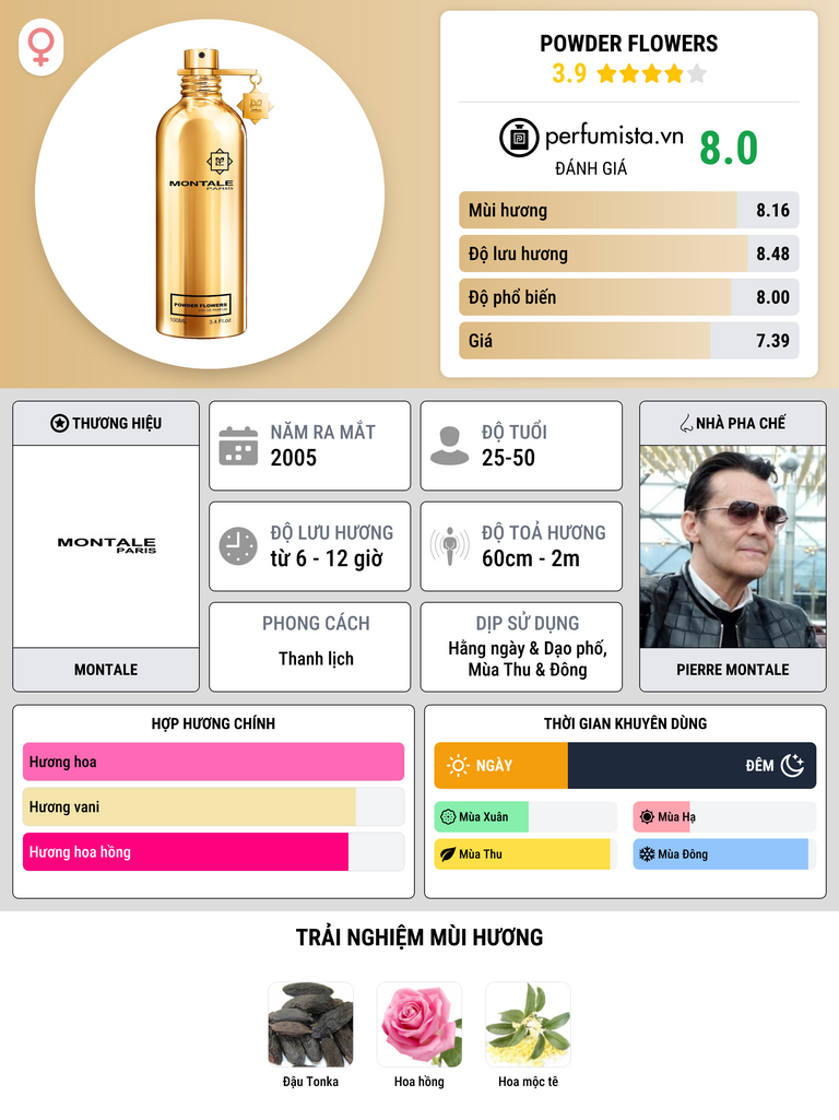 Thông tin chi tiết Powder Flowers