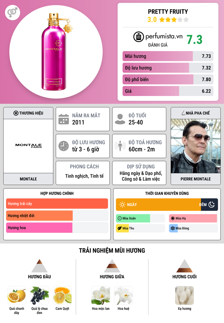 Thông tin chi tiết Pretty Fruity