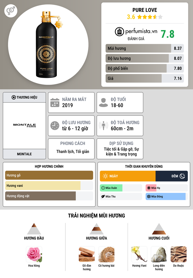 Thông tin chi tiết Pure Love