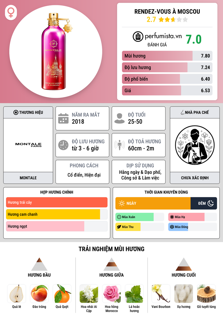 Thông tin chi tiết Rendez-vous à Moscou
