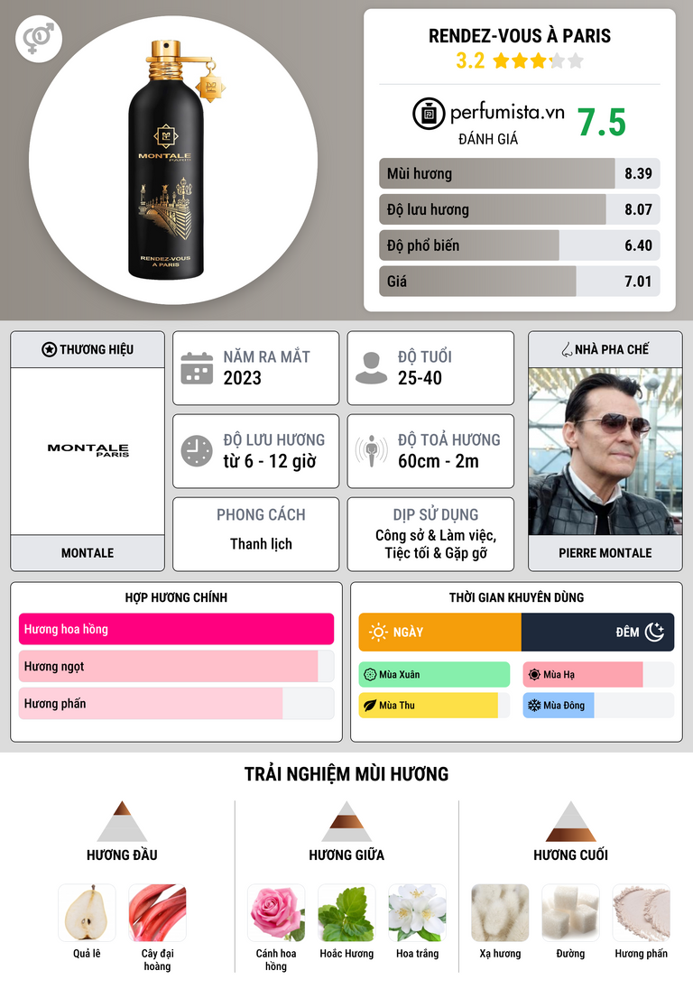 Thông tin chi tiết Rendez-vous à Paris