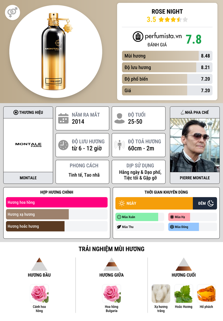 Thông tin chi tiết Rose Night