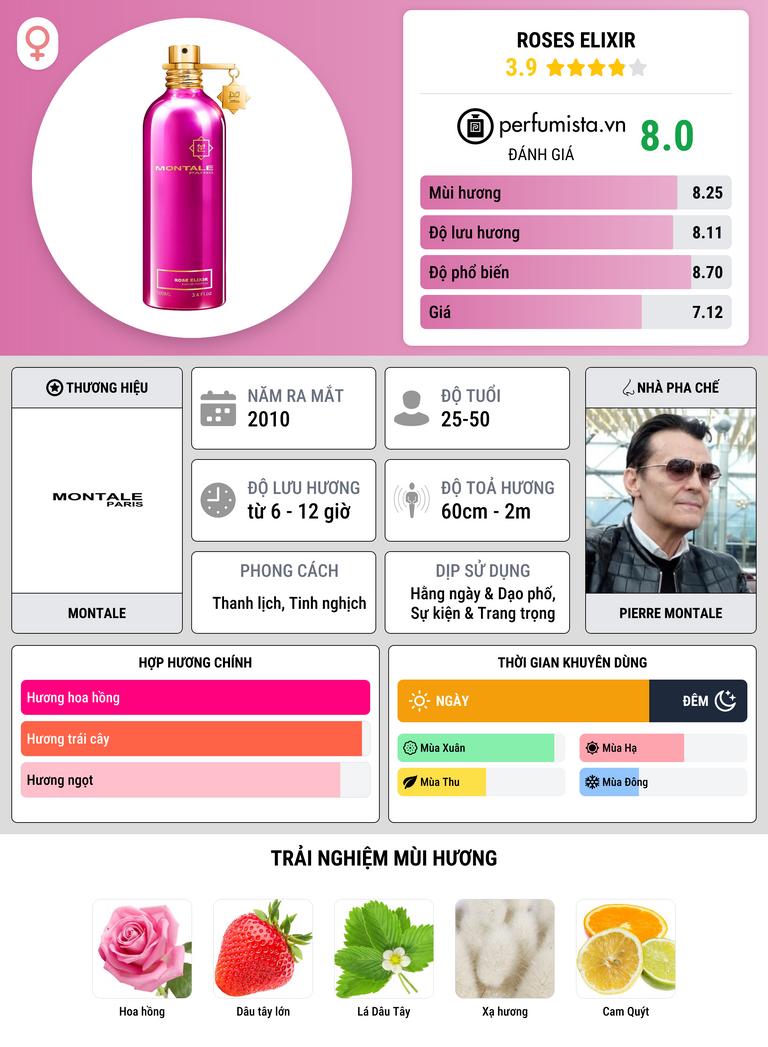 Thông tin chi tiết Roses Elixir