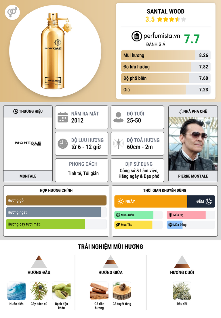 Thông tin chi tiết Santal Wood