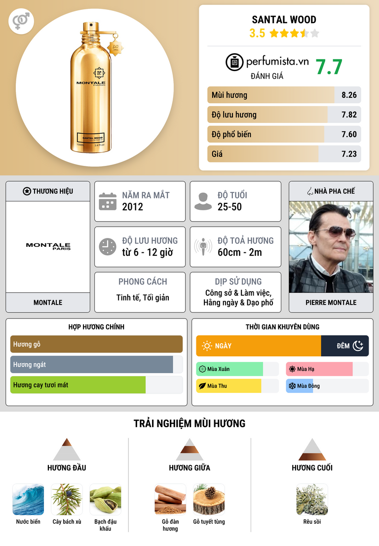Thông tin chi tiết Santal Wood