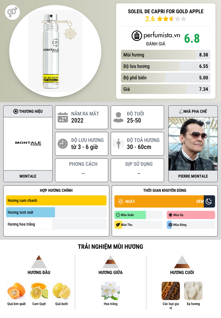 Thông tin chi tiết Soleil de Capri for Gold Apple