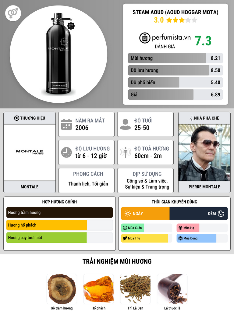Thông tin chi tiết Steam Aoud (Aoud Hoggar Mota)